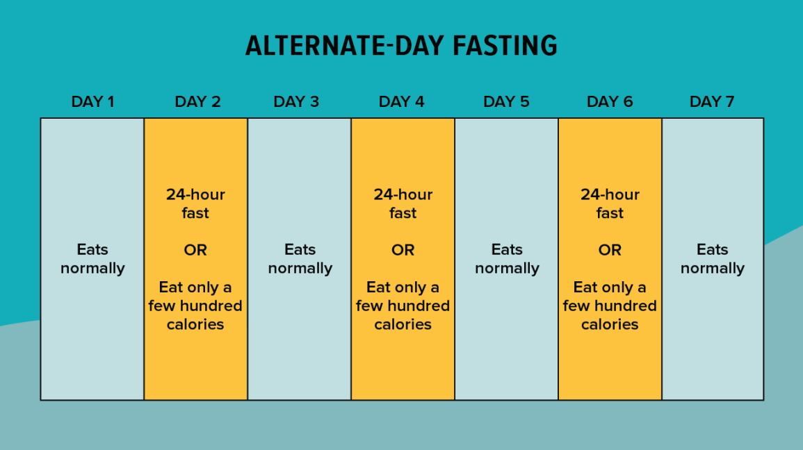 Occasional 24 Hour Fast